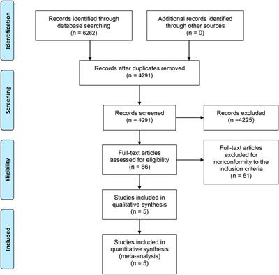 Comparison of Systemic Treatments for Metastatic Castration-Resistant Prostate Cancer After Docetaxel Failure: A Systematic Review and Network Meta-analysis